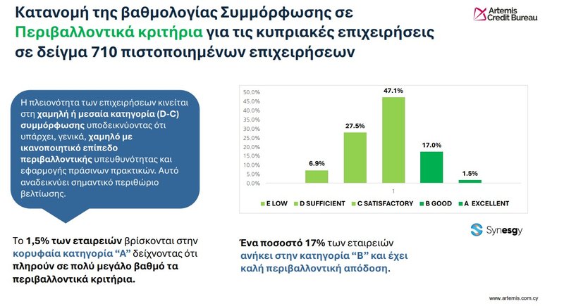 ΠΕΡΙΒΑΛΛΟΝ