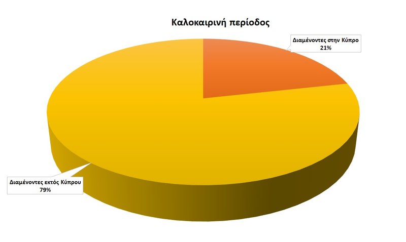 ΑΝΑΛΥΣΗ ΤΑΞΙΔΙΩΝ-ΚΑΛΟΚΑΙΡΙΝΗ