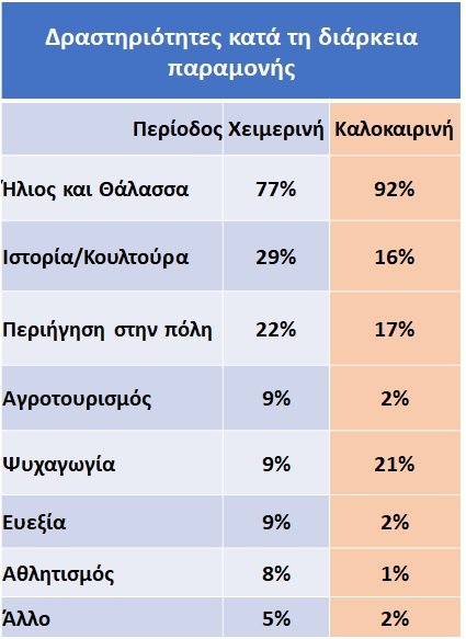 ΔΡΑΣΤΗΡΙΟΤΗΤΕΣ