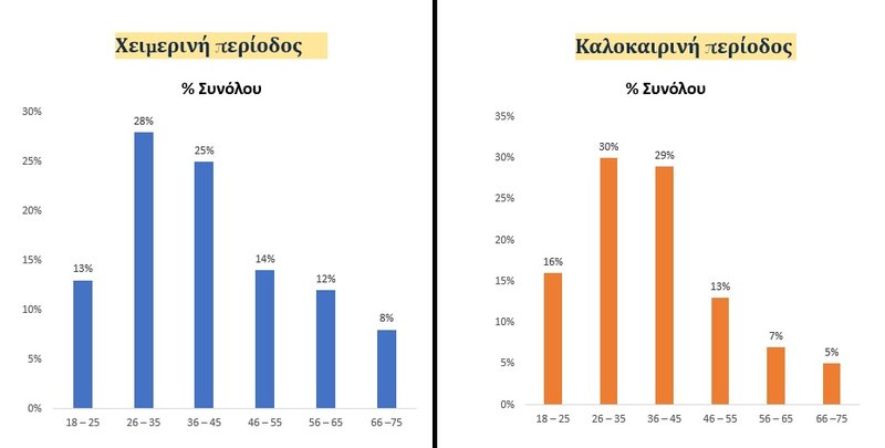 ΗΛΙΑΚΗ ΚΑΤΑΝΟΜΗ