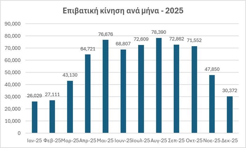 ΕΠΙΒΑΤΙΚΗ ΚΙΝΗΣΗ