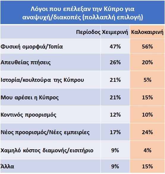 ΛΟΓΟΙ