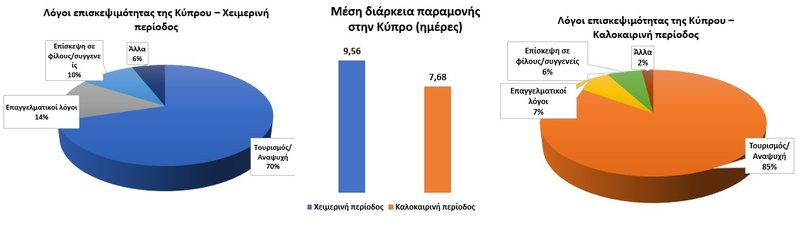 ΤΑΞΙΔΙΩΤΙΚΟ ΠΡΟΦΙΛ