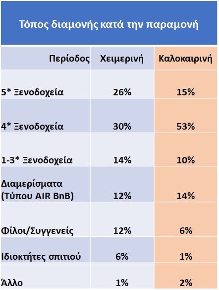 ΤΟΠΟΣ ΔΙΑΜΟΝΗΣ