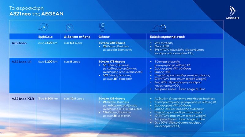 Infographic 1_Τα αεροσκάφη Α321neo της AEGEAN