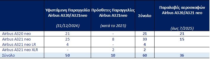 πινακας