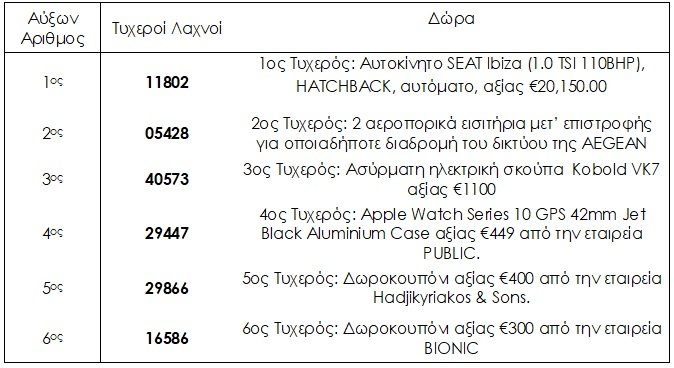 ΛΑΧΝΟΙ ΠΑΣΥΚΑΦ