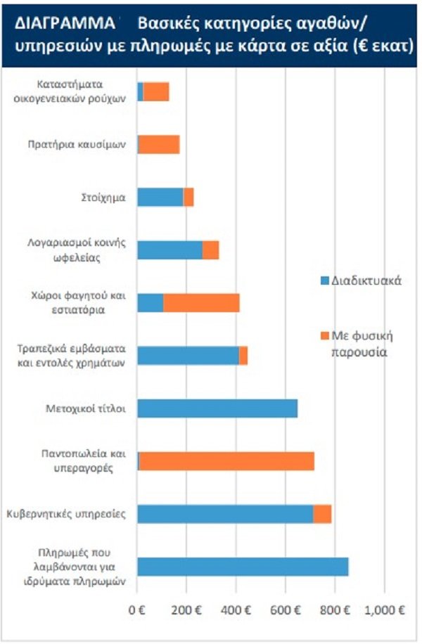 ΔΙΑΓΡΑΜΜΑ4