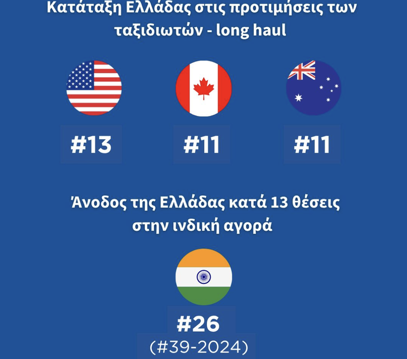γραφημα