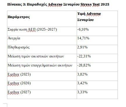 πινακας3